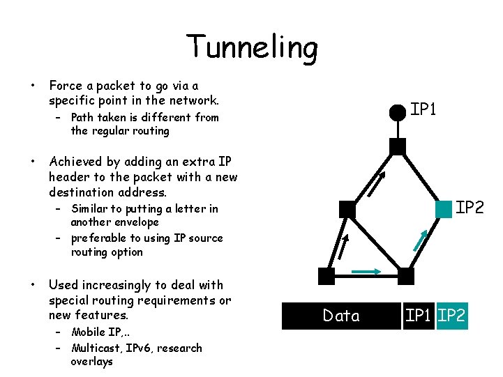 Tunneling • Force a packet to go via a specific point in the network.