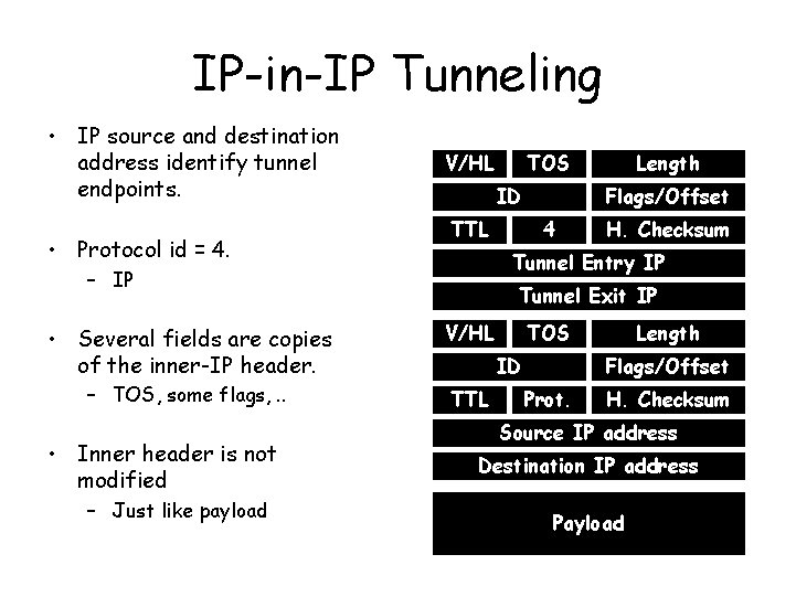 IP-in-IP Tunneling • IP source and destination address identify tunnel endpoints. • Protocol id