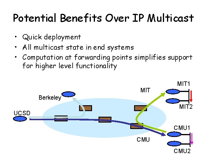 Potential Benefits Over IP Multicast • Quick deployment • All multicast state in end