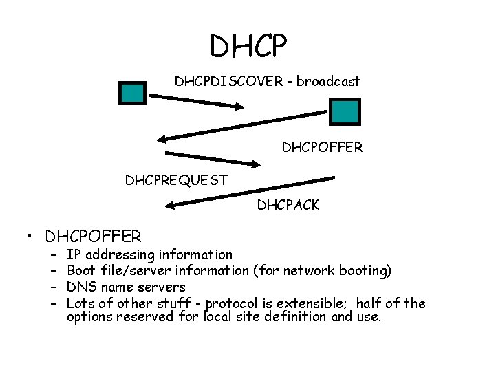 DHCPDISCOVER - broadcast DHCPOFFER DHCPREQUEST DHCPACK • DHCPOFFER – – IP addressing information Boot