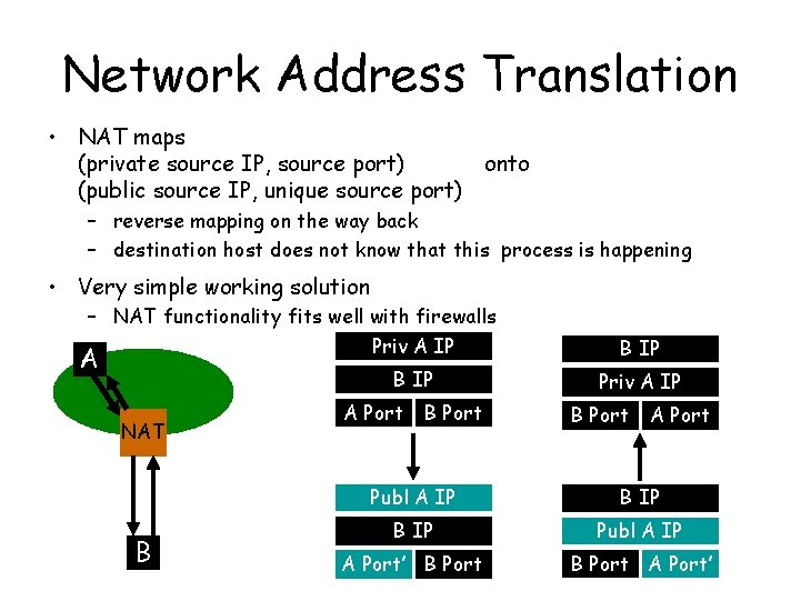 Network Address Translation • NAT maps (private source IP, source port) onto (public source