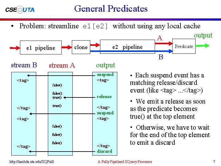 General Predicates • Problem: streamline e 1[e 2] without using any local cache output