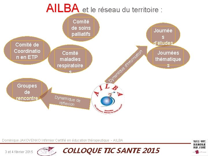 AILBA et le réseau du territoire : Comité de soins palliatifs Comité de Coordinatio