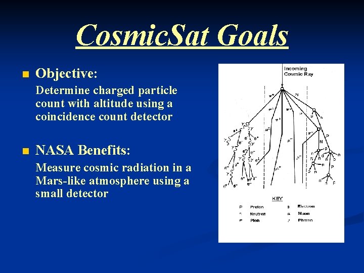 Cosmic. Sat Goals n Objective: Determine charged particle count with altitude using a coincidence