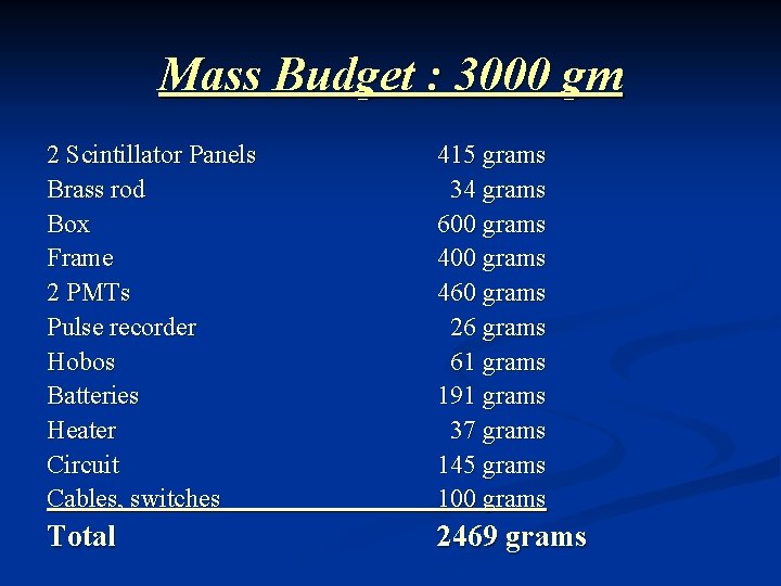 Mass Budget : 3000 gm 2 Scintillator Panels Brass rod Box Frame 2 PMTs