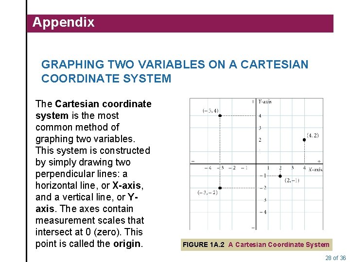 Appendix GRAPHING TWO VARIABLES ON A CARTESIAN COORDINATE SYSTEM The Cartesian coordinate system is