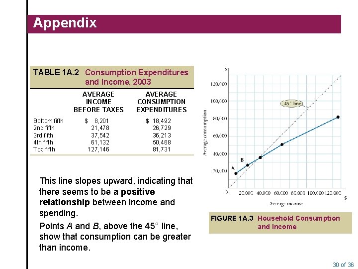 Appendix TABLE 1 A. 2 Consumption Expenditures and Income, 2003 AVERAGE INCOME BEFORE TAXES