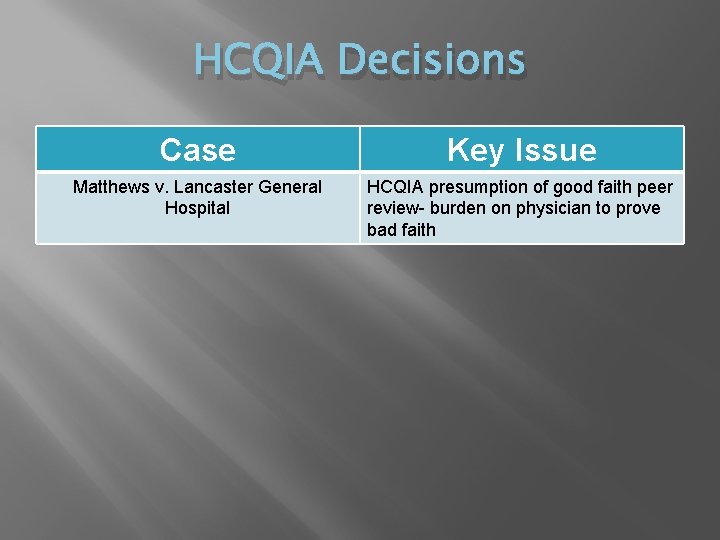 HCQIA Decisions Case Key Issue Matthews v. Lancaster General Hospital HCQIA presumption of good