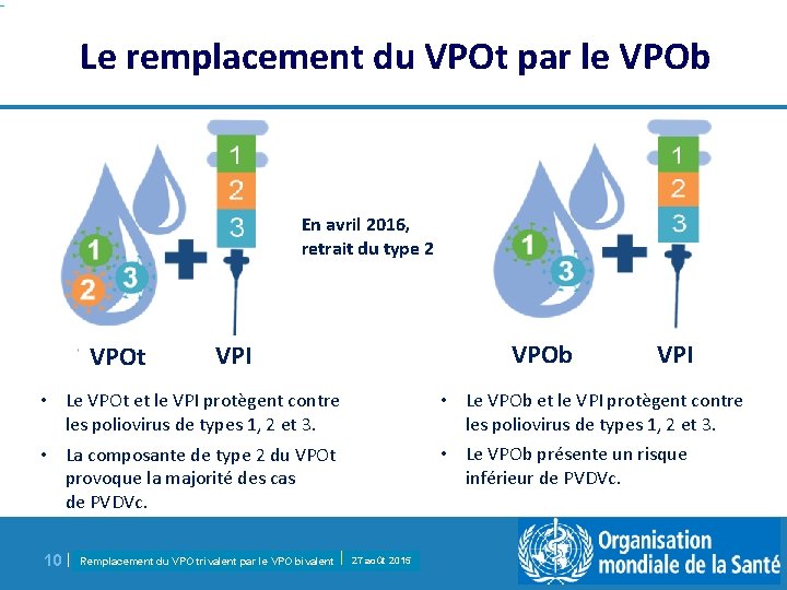 Le remplacement du VPOt par le VPOb En avril 2016, retrait du type 2