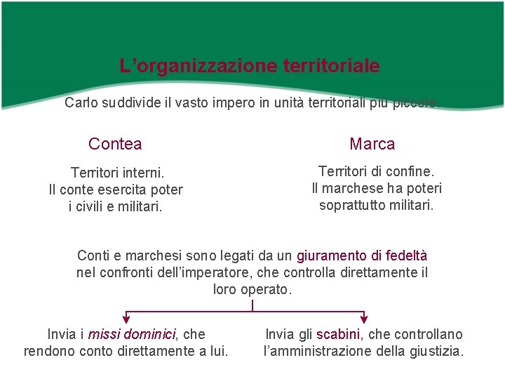 L’organizzazione territoriale Carlo suddivide il vasto impero in unità territoriali più piccole. Contea Marca