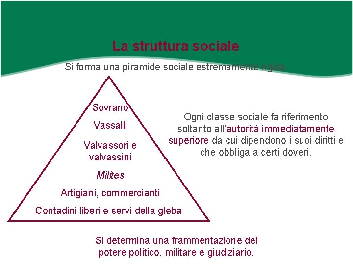 La struttura sociale Si forma una piramide sociale estremamente rigida. Sovrano Vassalli Valvassori e