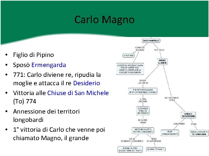 Carlo Magno • Figlio di Pipino • Sposò Ermengarda • 771: Carlo diviene re,