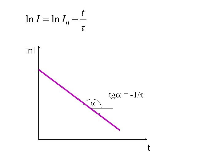 ln. I a tga = -1/t t 