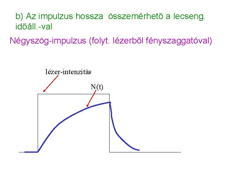 b) Az impulzus hossza összemérhető a lecseng. időáll. -val Négyszög-impulzus (folyt. lézerből fényszaggatóval) lézer-intenzitás