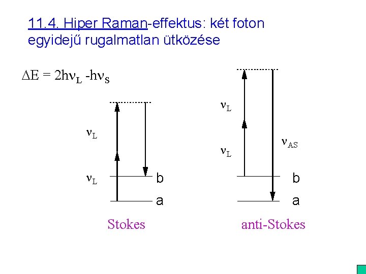 11. 4. Hiper Raman-effektus: két foton egyidejű rugalmatlan ütközése E = 2 hn. L