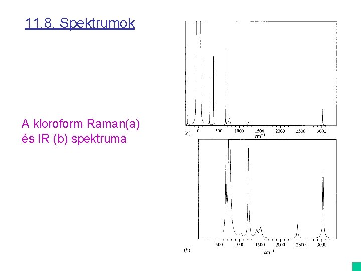 11. 8. Spektrumok A kloroform Raman(a) és IR (b) spektruma 