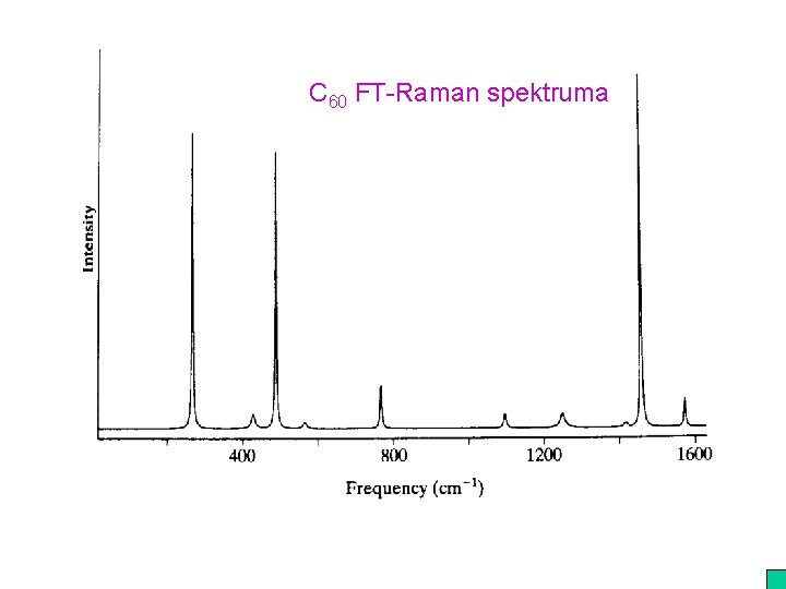 C 60 FT-Raman spektruma 