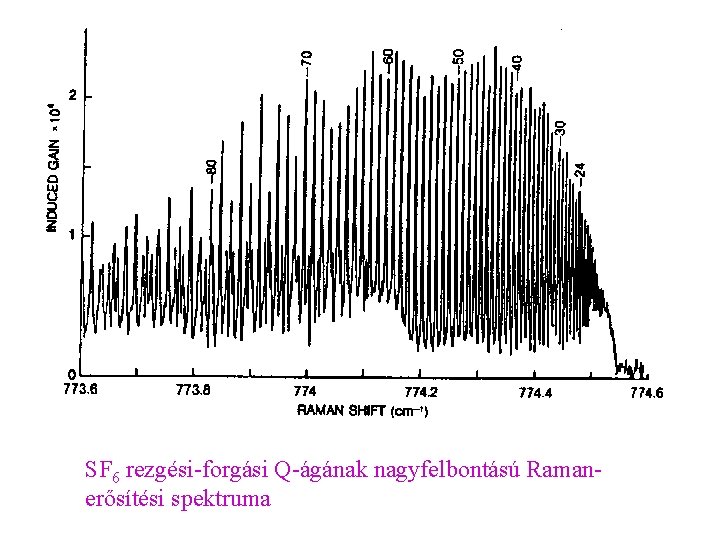 SF 6 rezgési-forgási Q-ágának nagyfelbontású Ramanerősítési spektruma 