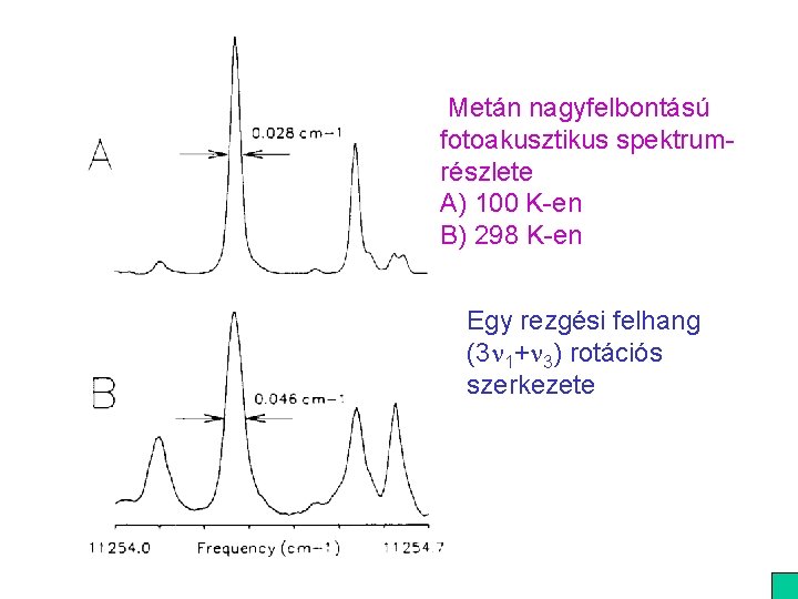 Metán nagyfelbontású fotoakusztikus spektrumrészlete A) 100 K-en B) 298 K-en Egy rezgési felhang (3