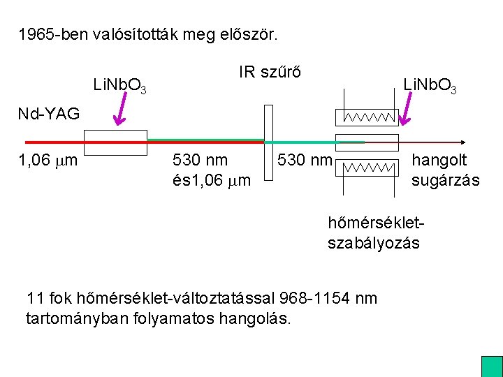 1965 -ben valósították meg először. Li. Nb. O 3 IR szűrő Li. Nb. O