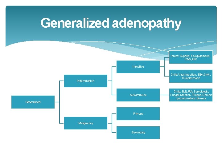 Generalized adenopathy Infant: Syphilis, Toxoplasmosis, CMV, HIV Infective Child: Viral infection, EBV, CMV, Toxoplasmosis Generalized adenopathy Infant: Syphilis, Toxoplasmosis, CMV, HIV Infective Child: Viral infection, EBV, CMV, Toxoplasmosis