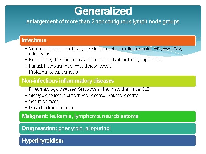 Generalized enlargement of more than 2 noncontiguous lymph node groups Infectious • Viral (most Generalized enlargement of more than 2 noncontiguous lymph node groups Infectious • Viral (most