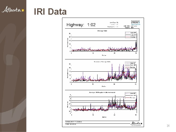 IRI Data 31 