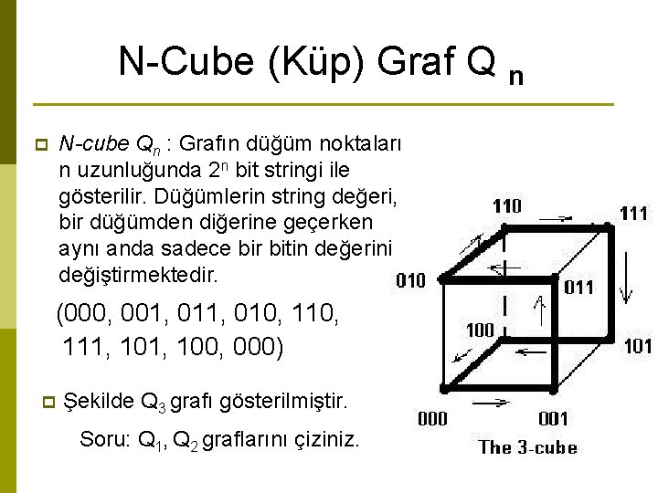 N-Cube (Küp) Graf Q n N-cube Qn : Grafın düğüm noktaları n uzunluğunda 2