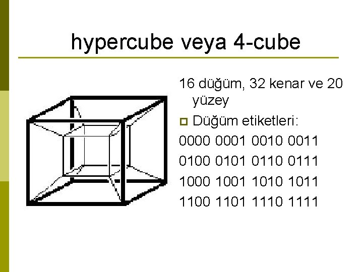 hypercube veya 4 -cube 16 düğüm, 32 kenar ve 20 yüzey p Düğüm etiketleri: