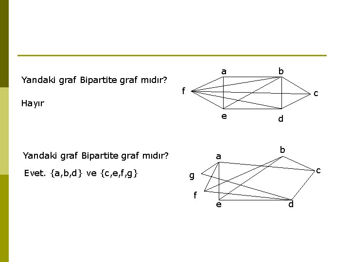 a Yandaki graf Bipartite graf mıdır? b f c Hayır e Yandaki graf Bipartite