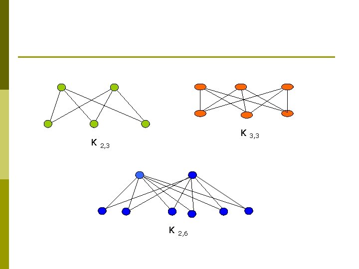 K K 2, 3 K 2, 6 3, 3 