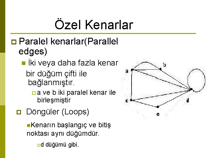 Özel Kenarlar p Paralel edges) kenarlar(Parallel İki veya daha fazla kenar bir düğüm çifti