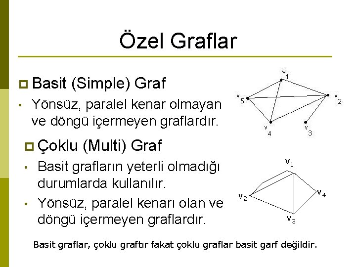 Özel Graflar p Basit (Simple) Graf Yönsüz, paralel kenar olmayan ve döngü içermeyen graflardır.