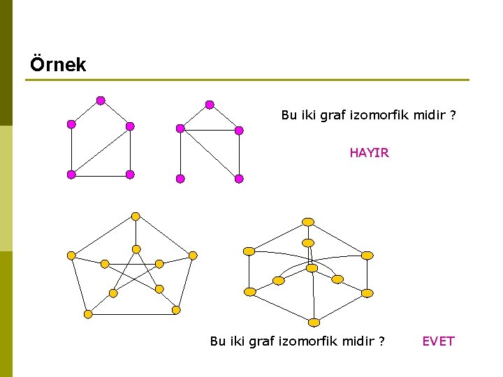 Örnek Bu iki graf izomorfik midir ? HAYIR Bu iki graf izomorfik midir ?