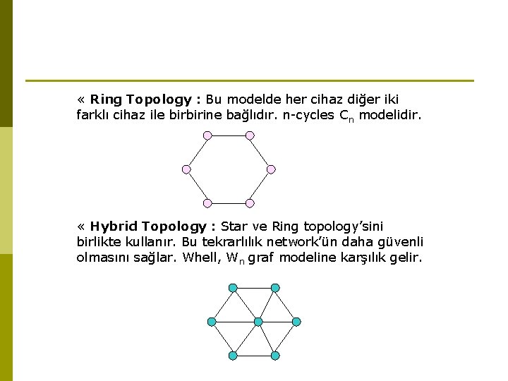  « Ring Topology : Bu modelde her cihaz diğer iki farklı cihaz ile