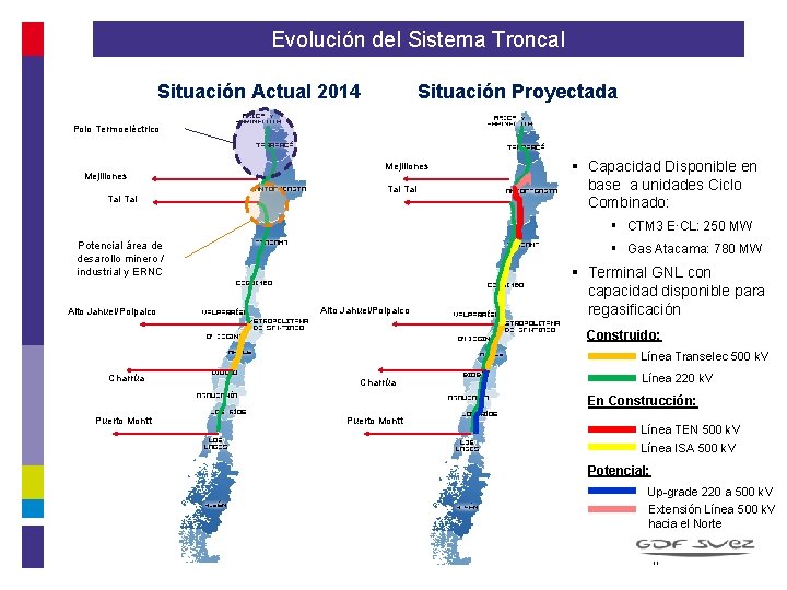 Evolución del Sistema Troncal Situación Actual 2014 Situación Proyectada Polo Termoeléctrico Mejillones Tal Tal