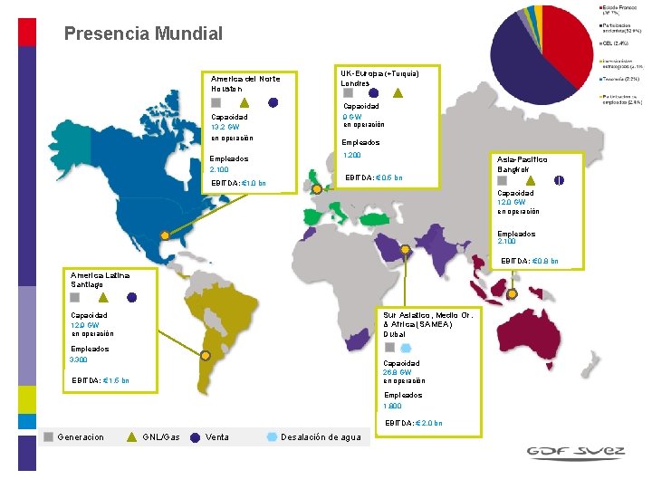 Presencia Mundial America del Norte Houston Capacidad 13. 2 GW en operación Empleados 2,