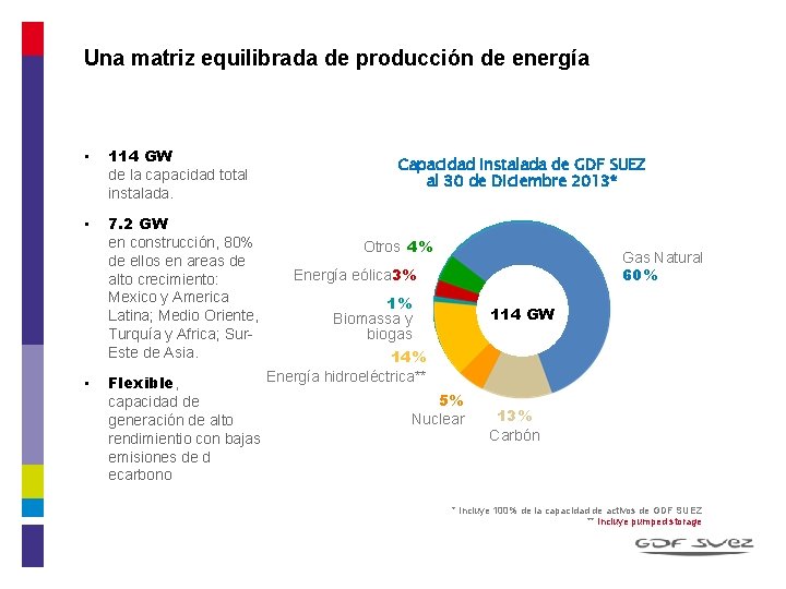 Una matriz equilibrada de producción de energía • 114 GW de la capacidad total