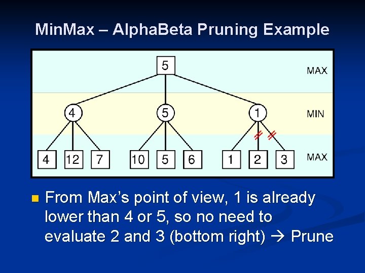 Min. Max – Alpha. Beta Pruning Example n From Max’s point of view, 1