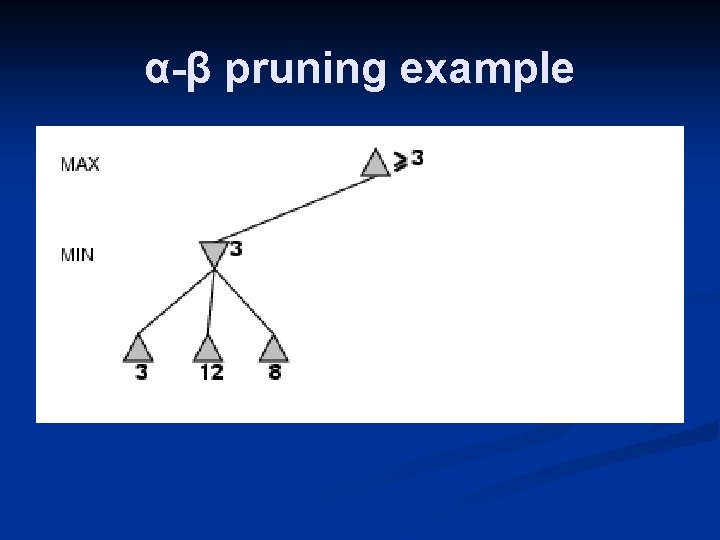 α-β pruning example 