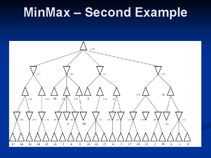 Min. Max – Second Example 