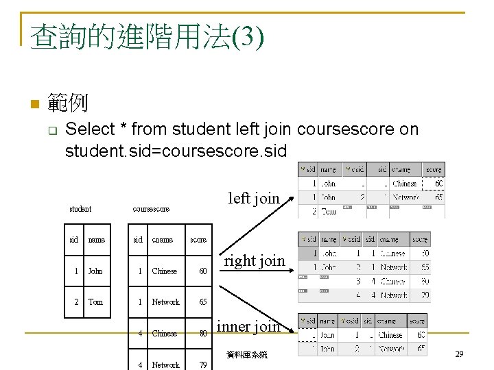 查詢的進階用法(3) 範例 Select * from student left join coursescore on student. sid=coursescore. sid left
