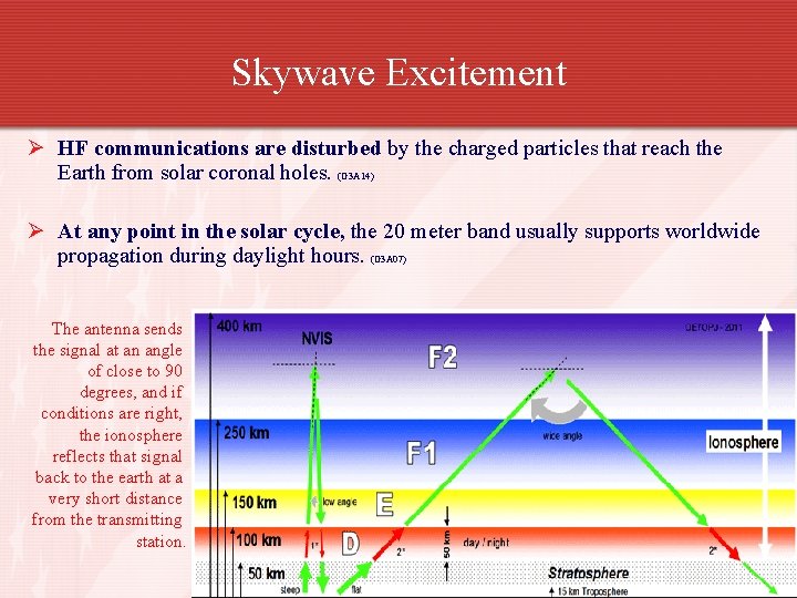 Skywave Excitement Ø HF communications are disturbed by the charged particles that reach the