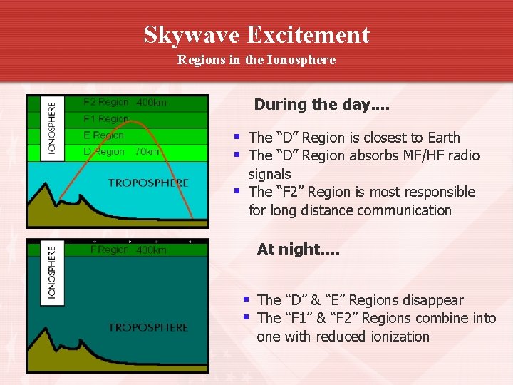 Skywave Excitement Regions in the Ionosphere During the day. . § The “D” Region