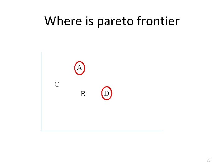 Where is pareto frontier A C B D 20 