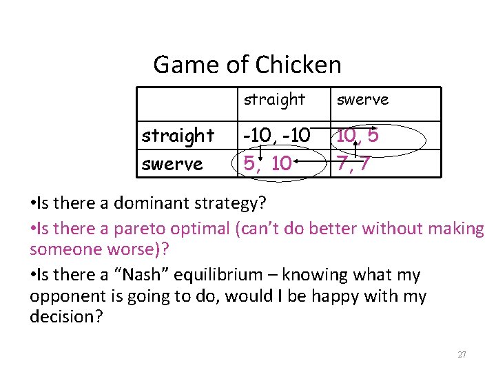 Game of Chicken straight swerve -10, -10 5, 10 10, 5 7, 7 •