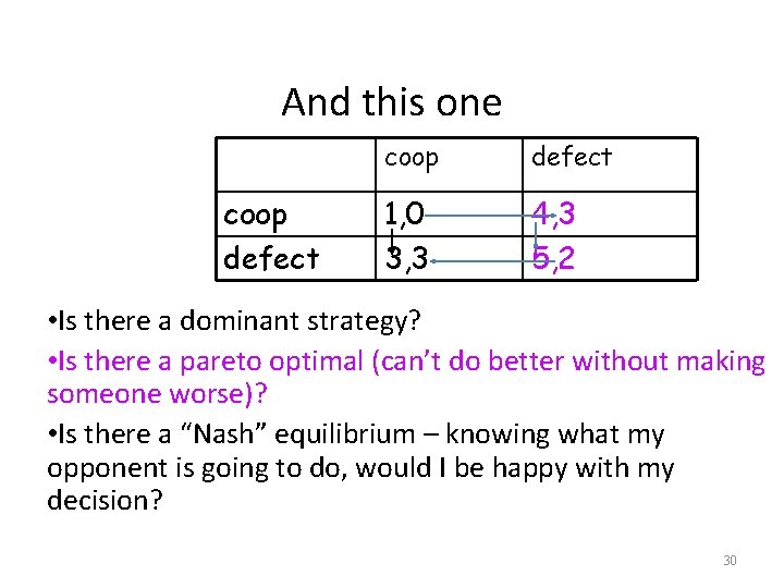 And this one coop defect 1, 0 3, 3 4, 3 5, 2 •