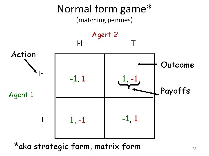 Normal form game* (matching pennies) H Agent 2 T Action H Outcome -1, 1