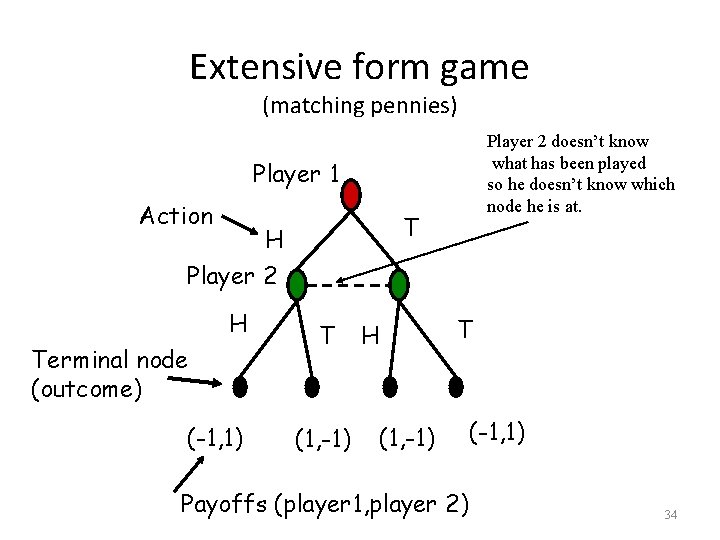 Extensive form game (matching pennies) Player 2 doesn’t know what has been played so