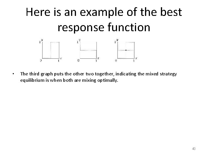 Here is an example of the best response function • The third graph puts